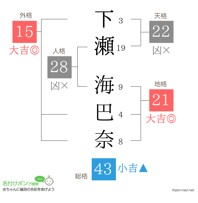 下瀬 海巴奈さんの姓名判断結果