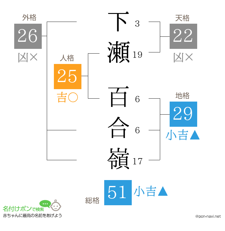 下瀬 百合嶺さんの姓名判断結果