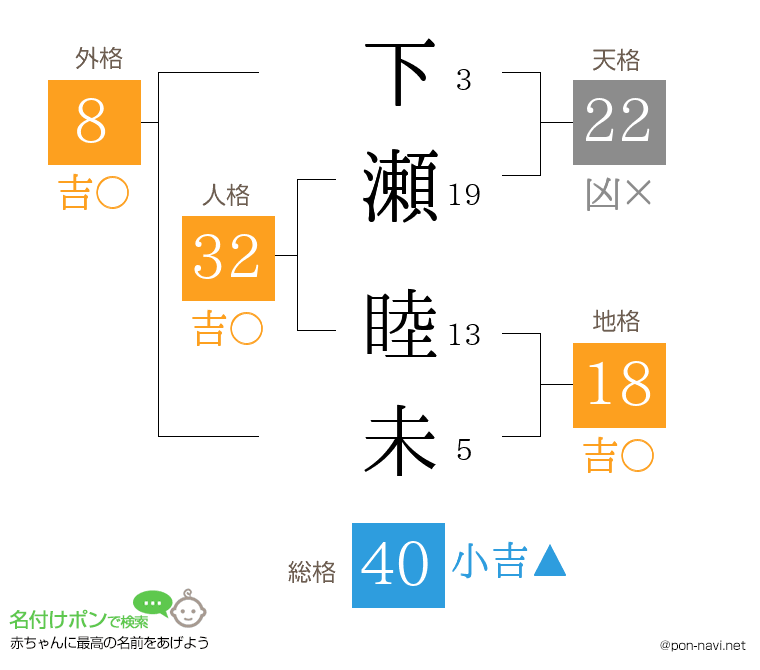 下瀬 睦未さんの姓名判断結果