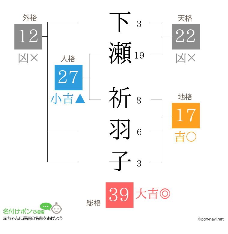下瀬 祈羽子さんの姓名判断結果