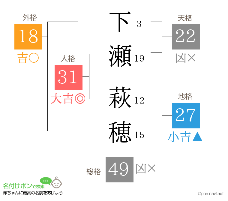 下瀬 萩穂さんの姓名判断結果