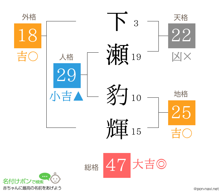 下瀬 豹輝さんの姓名判断結果