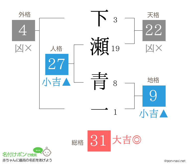 下瀬 青一さんの姓名判断結果
