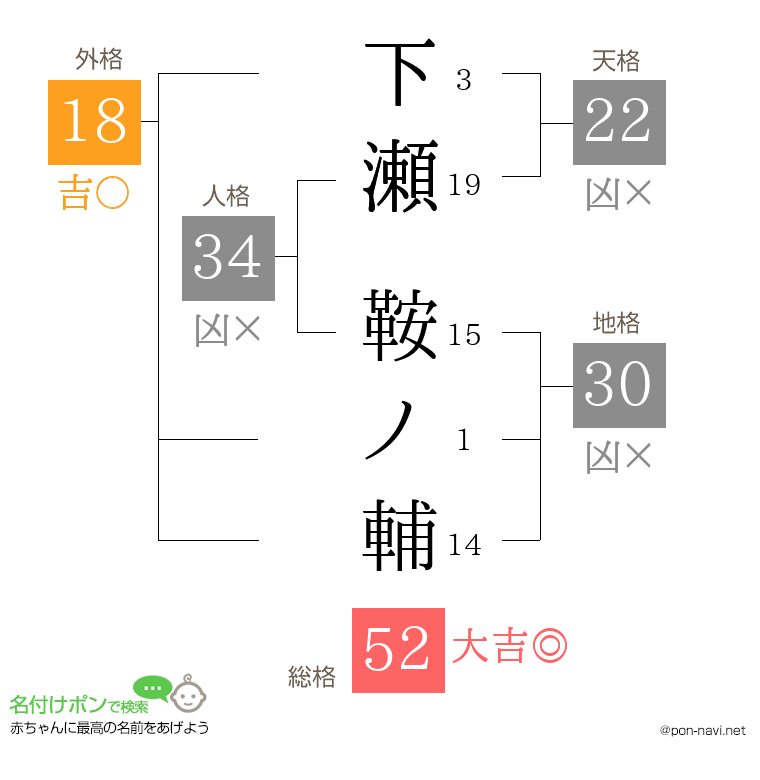 下瀬 鞍ノ輔さんの姓名判断結果