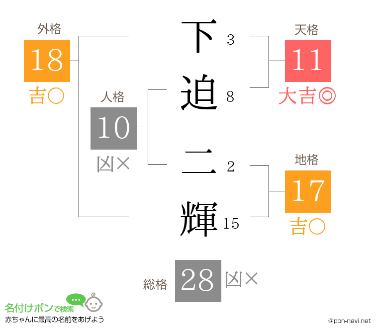 下迫 二輝さんの姓名判断結果