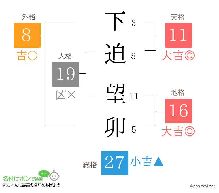 下迫 望卯さんの姓名判断結果