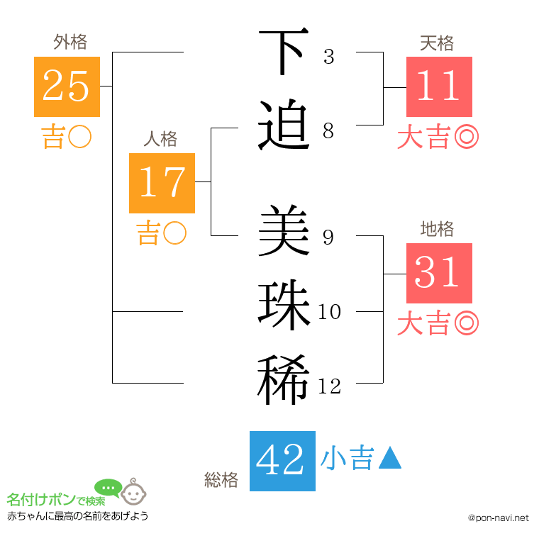 下迫 美珠稀さんの姓名判断結果