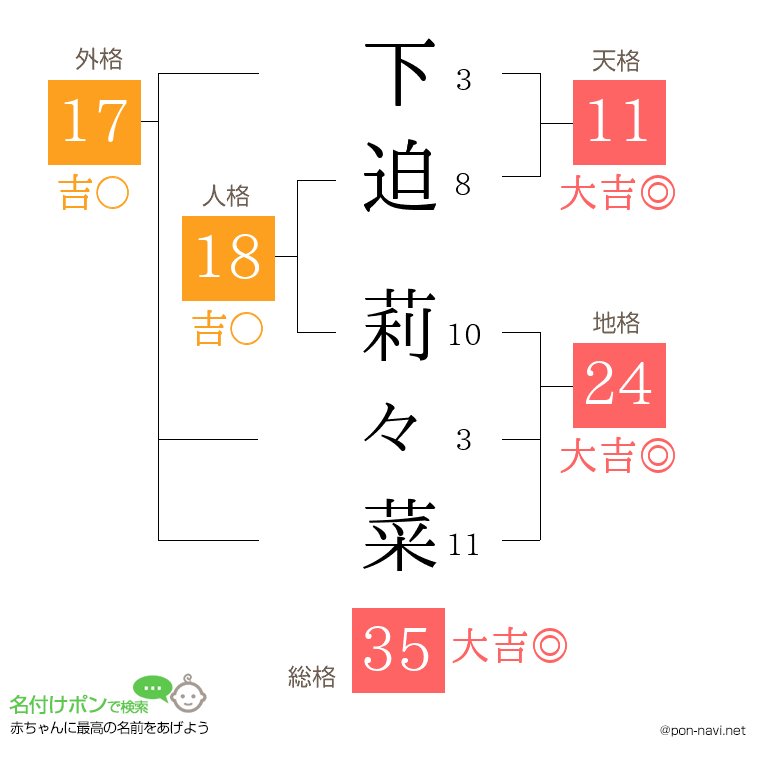 下迫 莉々菜さんの姓名判断結果