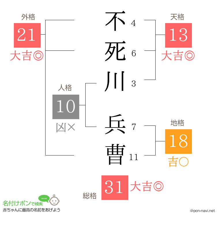 不死川 兵曹さんの姓名判断結果