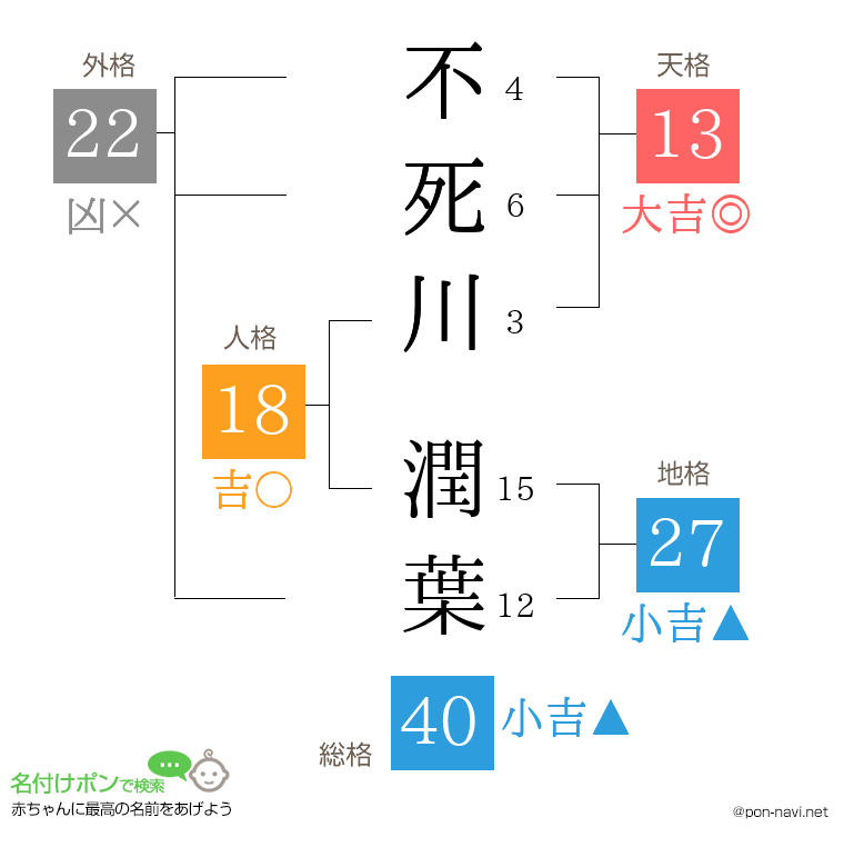 不死川 潤葉さんの姓名判断結果