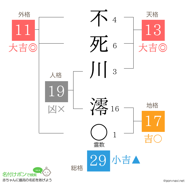 不死川 澪さんの姓名判断結果