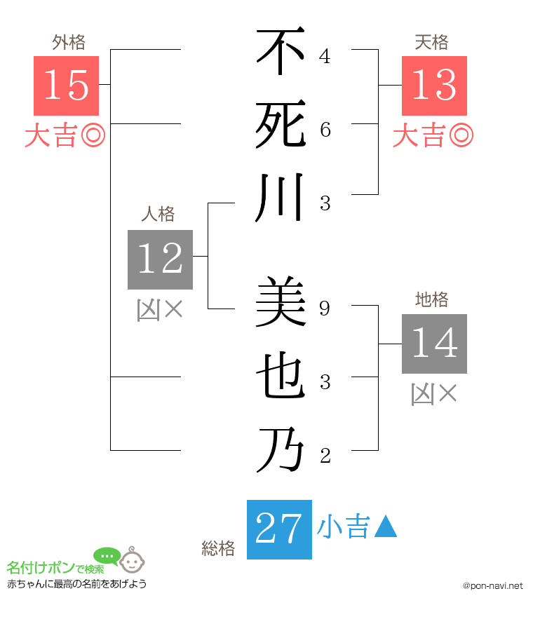 不死川 美也乃さんの姓名判断結果