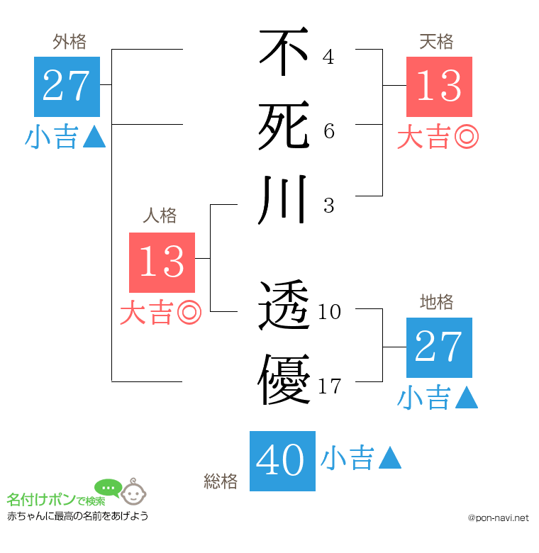 不死川 透優さんの姓名判断結果