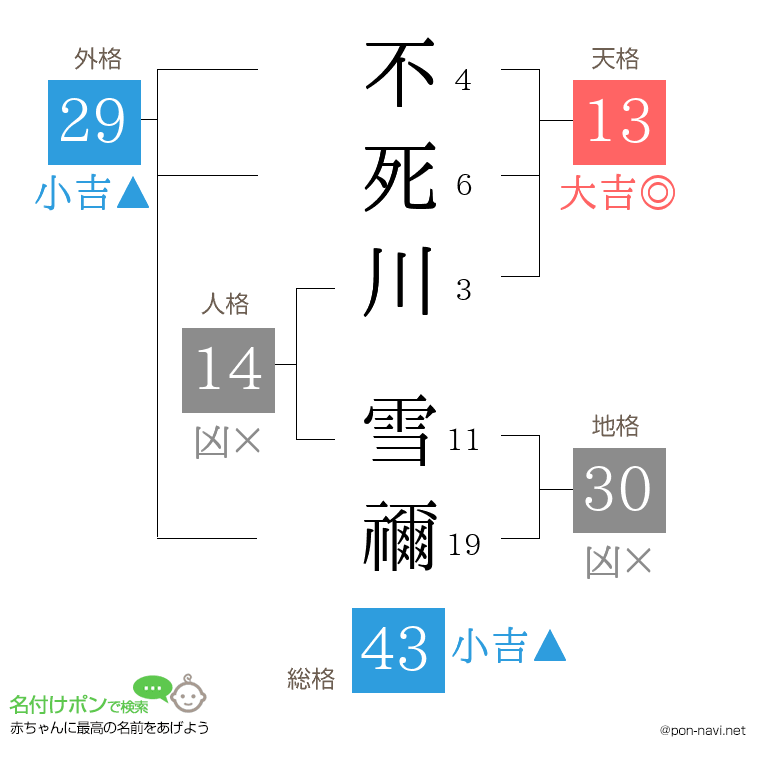 不死川 雪禰さんの姓名判断結果