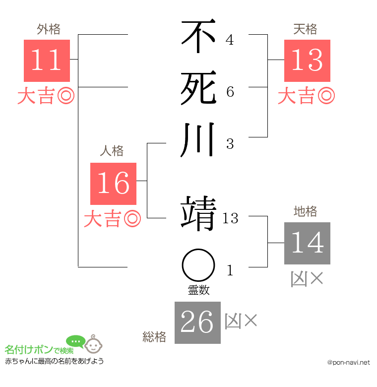 不死川 靖さんの姓名判断結果