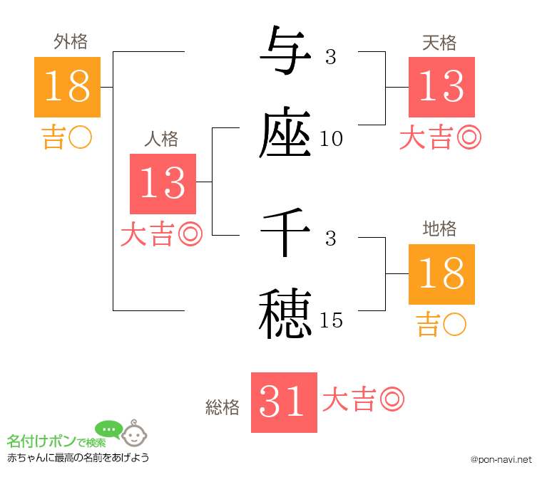 与座 千穂さんの姓名判断結果