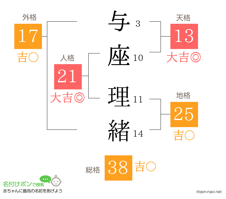 与座 理緒さんの姓名判断結果