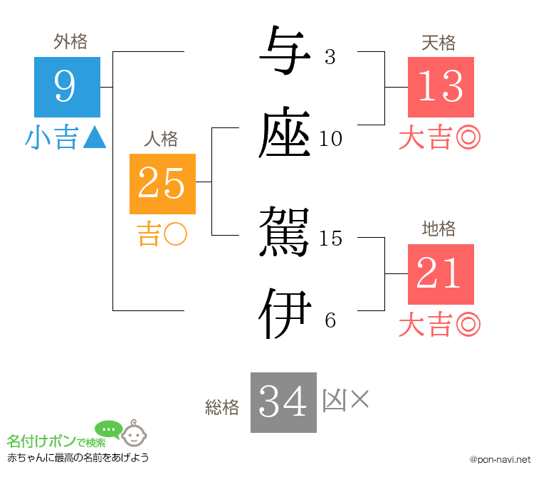 与座 駕伊さんの姓名判断結果