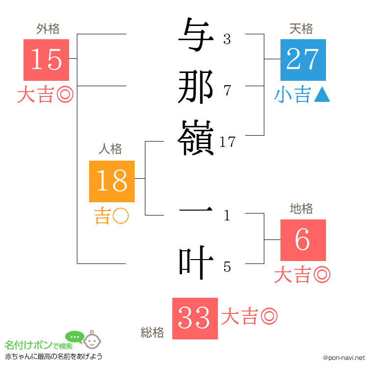 与那嶺 一叶さんの姓名判断結果