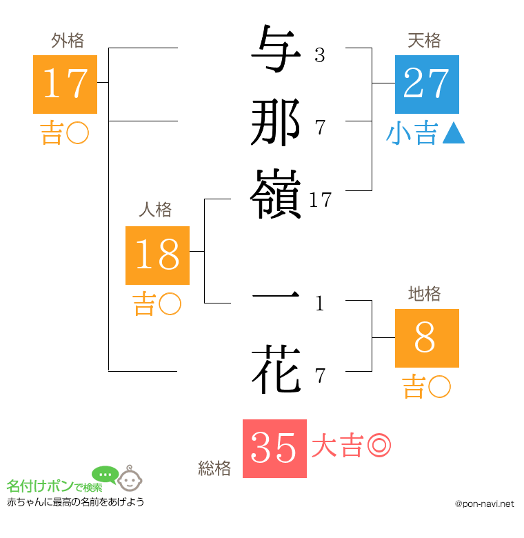 与那嶺 一花さんの姓名判断結果
