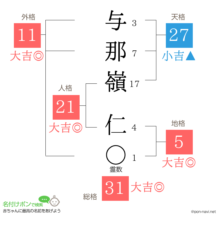 与那嶺 仁さんの姓名判断結果