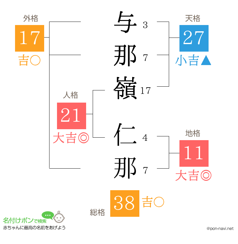 与那嶺 仁那さんの姓名判断結果