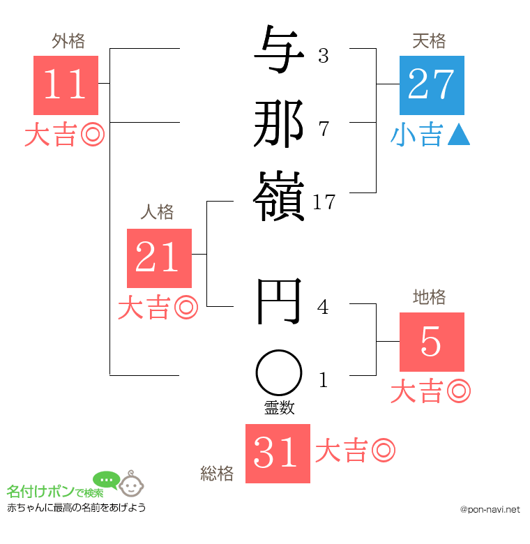 与那嶺 円さんの姓名判断結果
