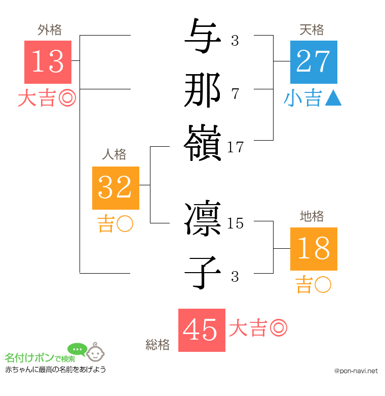 与那嶺 凛子さんの姓名判断結果