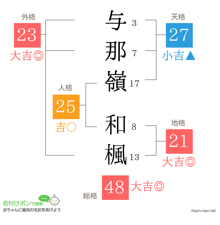 与那嶺 和楓さんの姓名判断結果