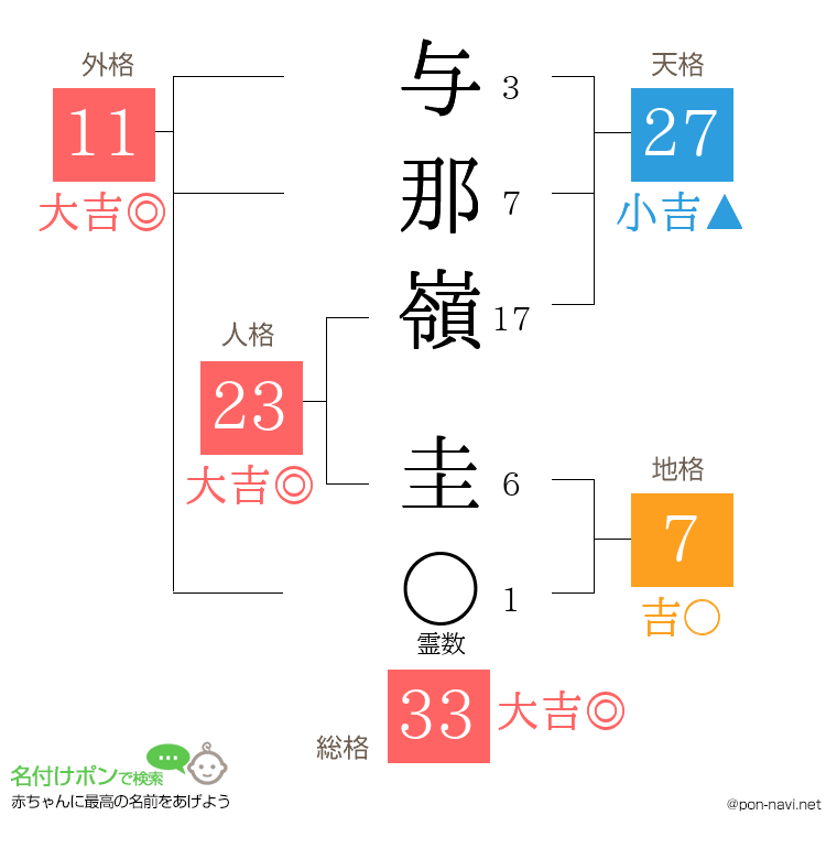 与那嶺 圭さんの姓名判断結果