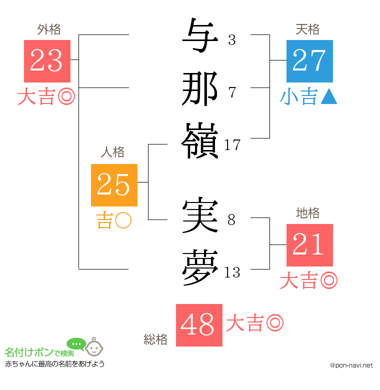 与那嶺 実夢さんの姓名判断結果
