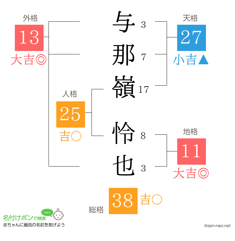 与那嶺 怜也さんの姓名判断結果