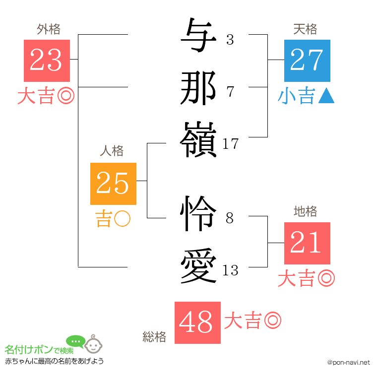 与那嶺 怜愛さんの姓名判断結果