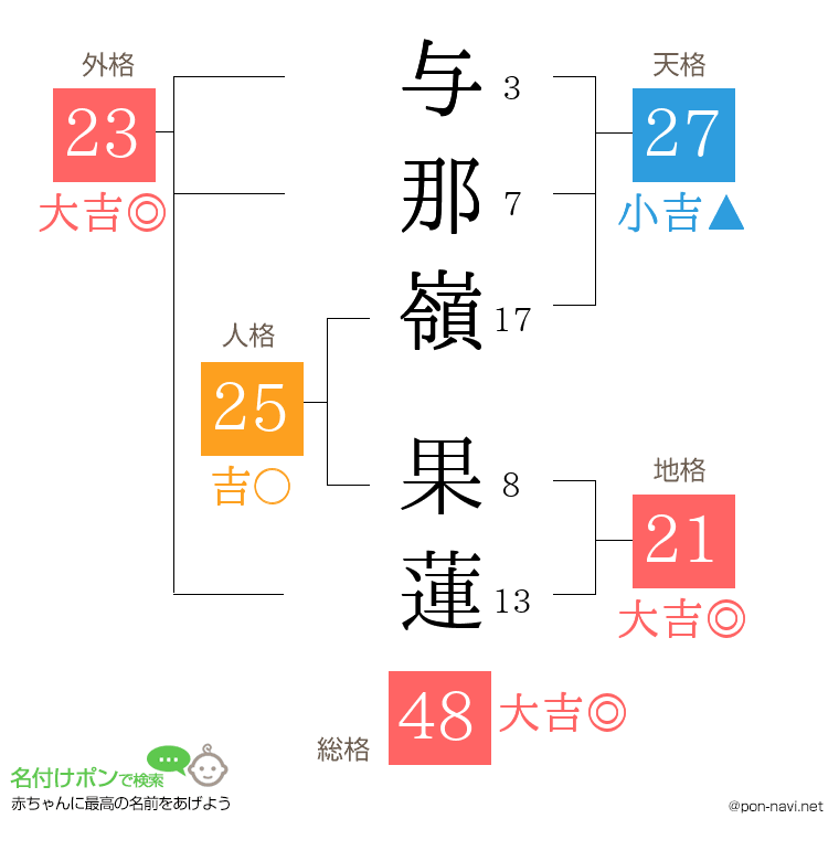 与那嶺 果蓮さんの姓名判断結果