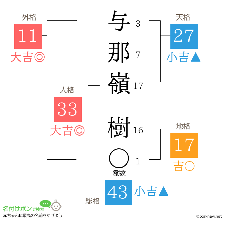与那嶺 樹さんの姓名判断結果