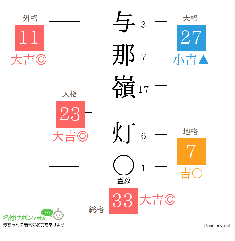 与那嶺 灯さんの姓名判断結果