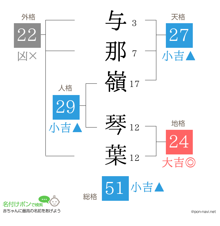与那嶺 琴葉さんの姓名判断結果