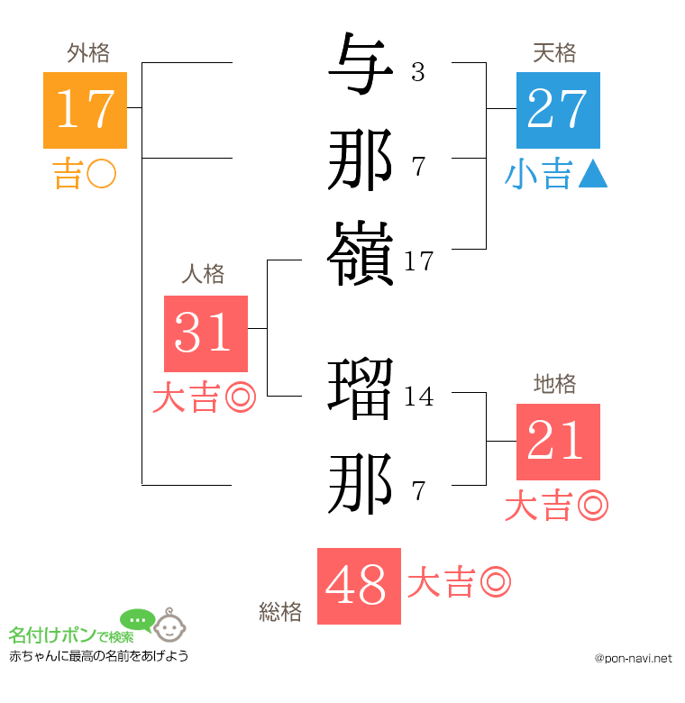 与那嶺 瑠那さんの姓名判断結果