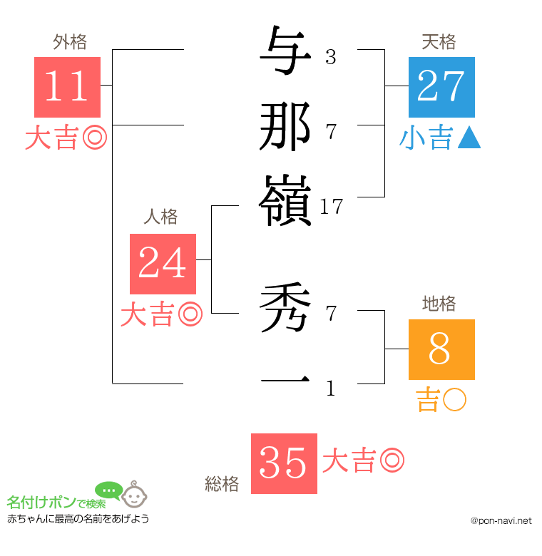 与那嶺 秀一さんの姓名判断結果