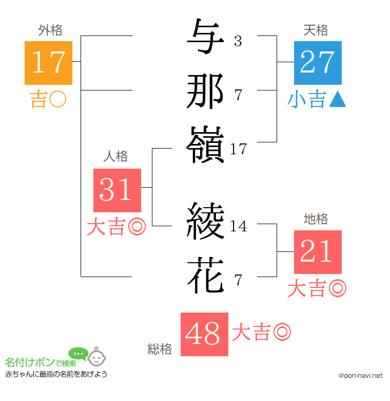 与那嶺 綾花さんの姓名判断結果
