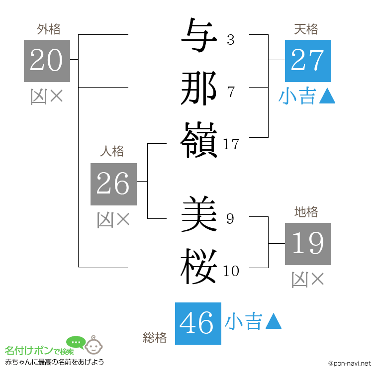 与那嶺 美桜さんの姓名判断結果