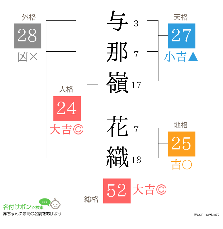 与那嶺 花織さんの姓名判断結果
