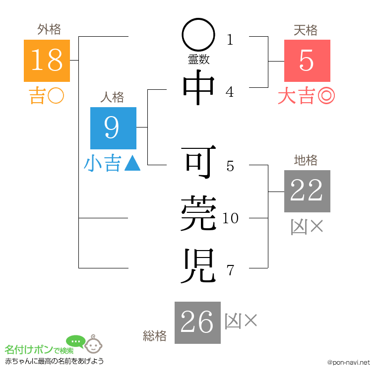 中 可莞児さんの姓名判断結果