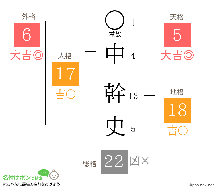 中 幹史さんの姓名判断結果