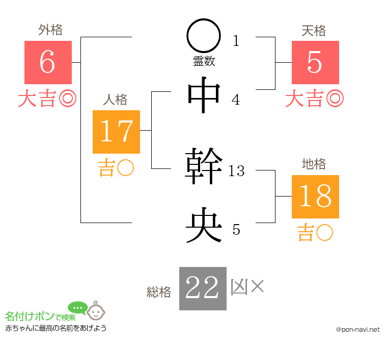 中 幹央さんの姓名判断結果