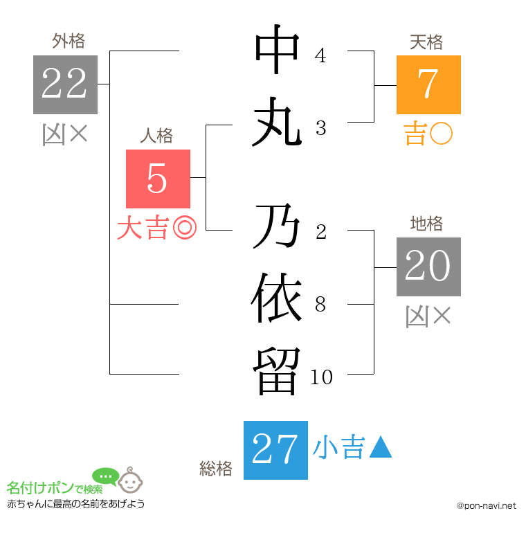 中丸 乃依留さんの姓名判断結果