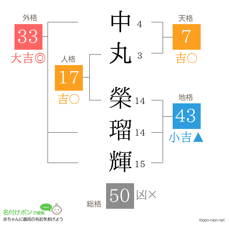 中丸 榮瑠輝さんの姓名判断結果