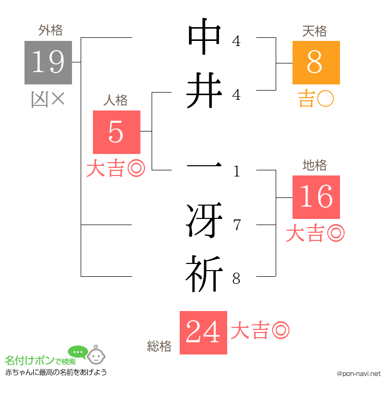 中井 一冴祈さんの姓名判断結果