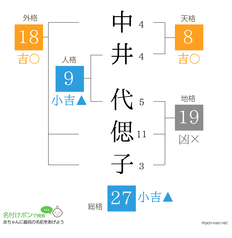 中井 代偲子さんの姓名判断結果