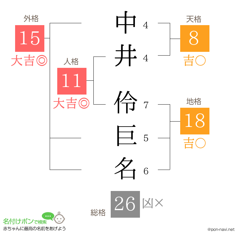 中井 伶巨名さんの姓名判断結果
